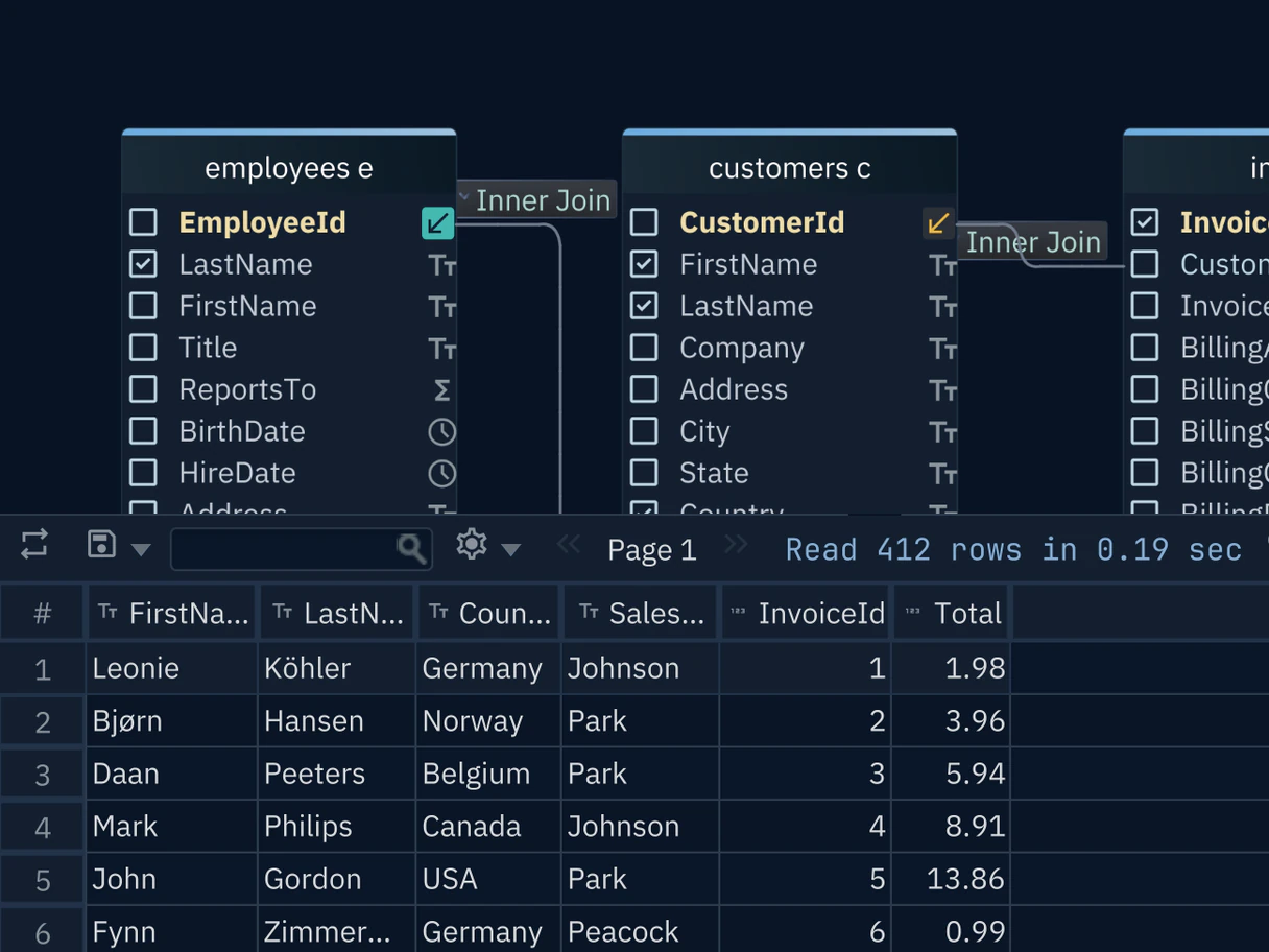 A visual query in DbSchema joining employees, customers and invoices, with the result rows below it