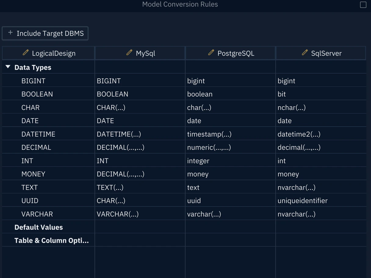 DbSchema's Model Conversion Rules, mapping each logical data type to MySQL, PostgreSQL and SQL Server