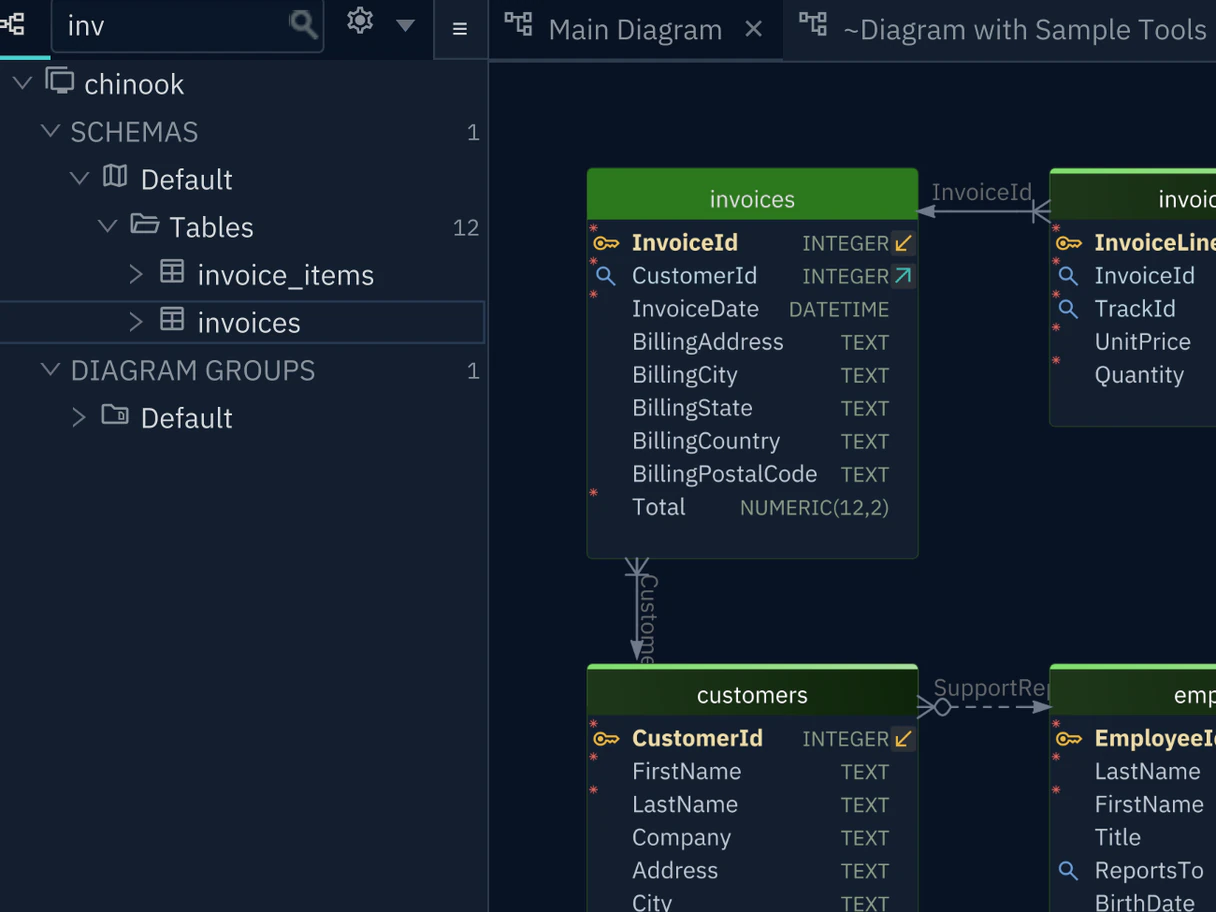 DbSchema's structure tree filtered to the invoice tables, beside the diagram of their columns and relationships