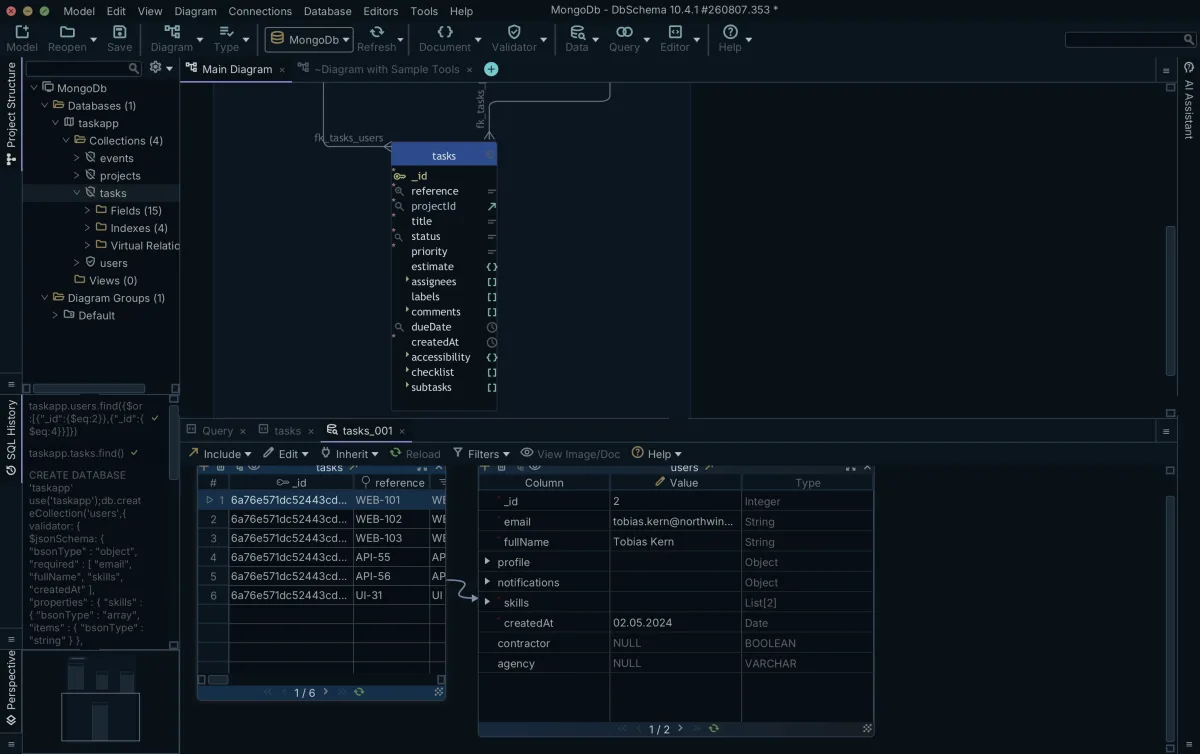 DbSchema's relational data editor following a virtual relationship from a MongoDB task document into the users collection