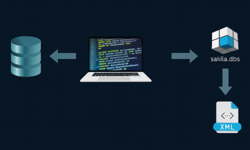 Git Workflow