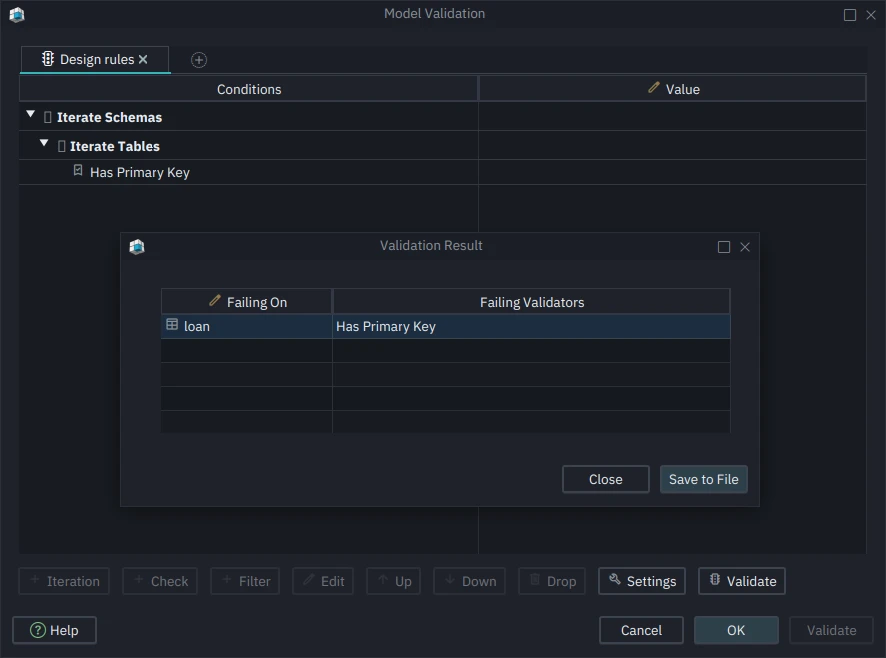 The Model Validation dialog with a rule that iterates tables and checks Has Primary Key, and the Validation Result window listing the loan table as failing that check