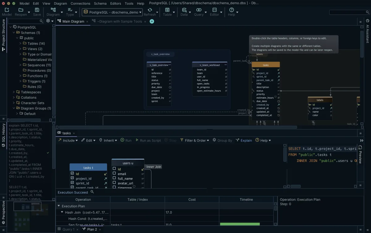 The PostgreSQL execution plan DbSchema's Explain renders for a visually built query, broken out by operation and cost