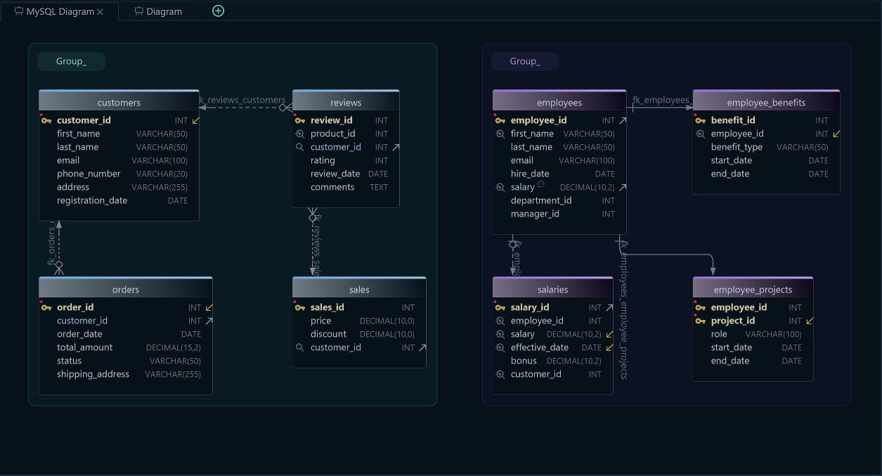 Visual Database Design