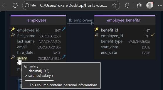 HTML5 Documentation