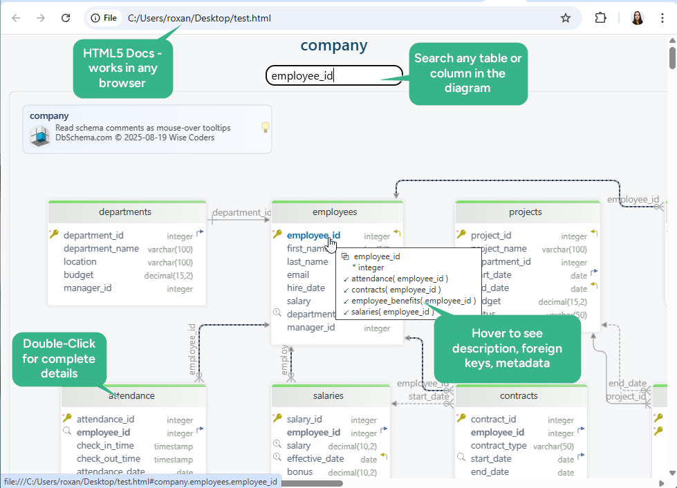 DbSchema HTML5 Documentation