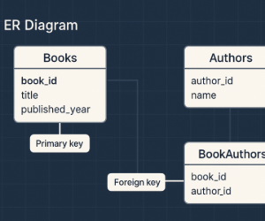 DbSchema Blog