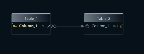 ER Diagram Explained