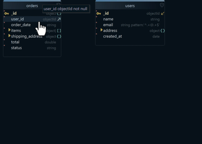 Virtual Foreign Key in DbSchema