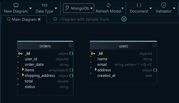 MongoDB Foreign Keys