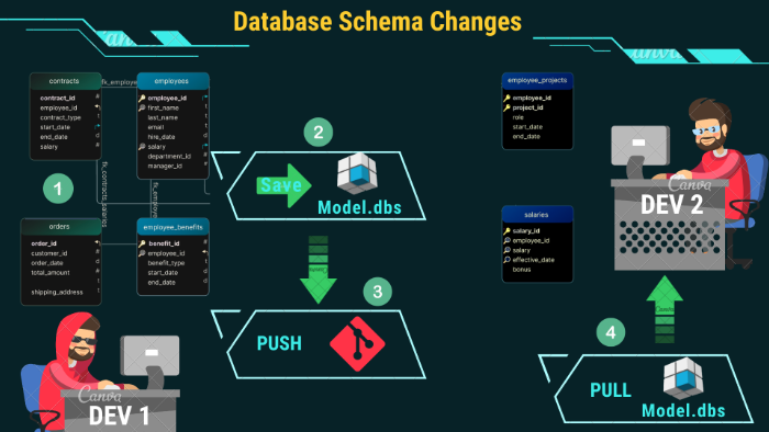 Team Collaboration with Git