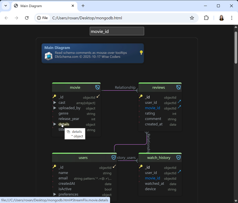 Interactive HTML5 documentation of a MongoDB schema generated by DbSchema