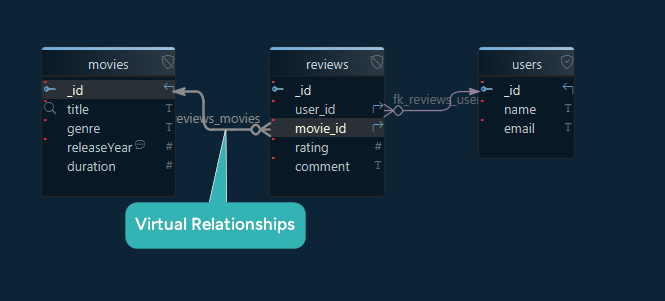 Virtual Relationship for MongoDB in DbSchema
