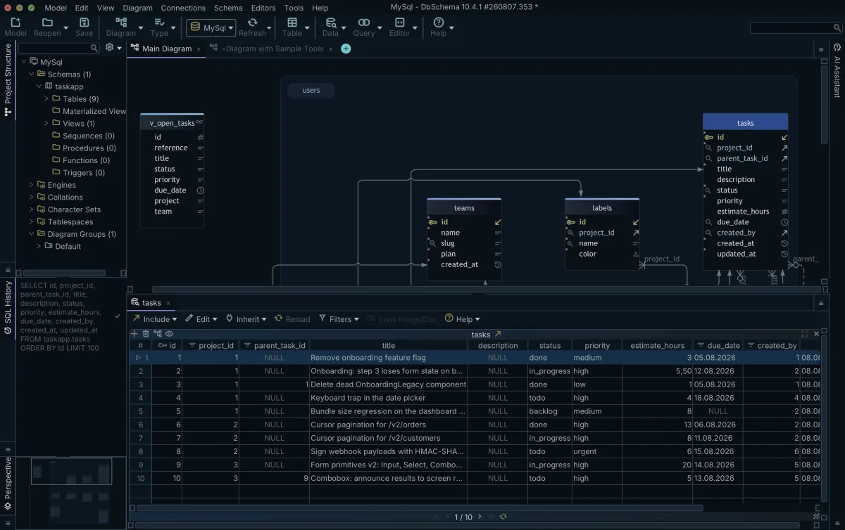 DbSchema browsing MySQL 8 data in the Data Explorer grid alongside the model tree and ER diagram