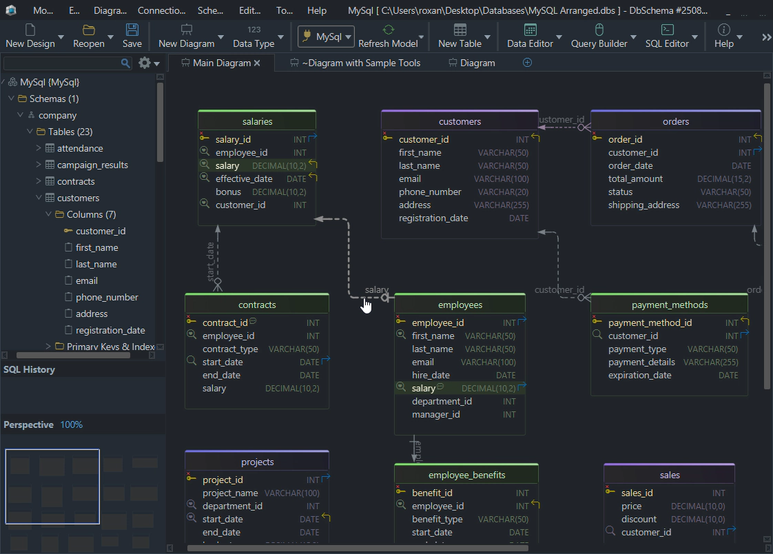 ER Diagram for MySQL