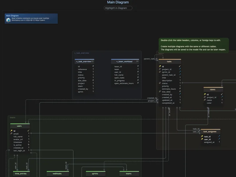 Generated DbSchema HTML5 documentation open in a browser with the interactive SVG entity-relationship diagram and its highlight search box