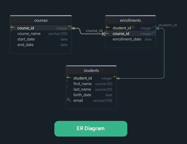 Create ER Diagram Visually
