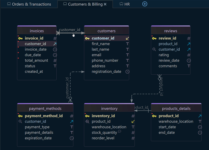 Multiple Diagrams in PostgreSQL