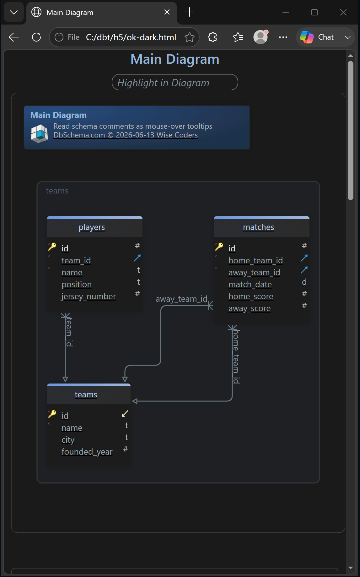 DbSchema-generated HTML5 documentation rendered in a web browser (dark theme)