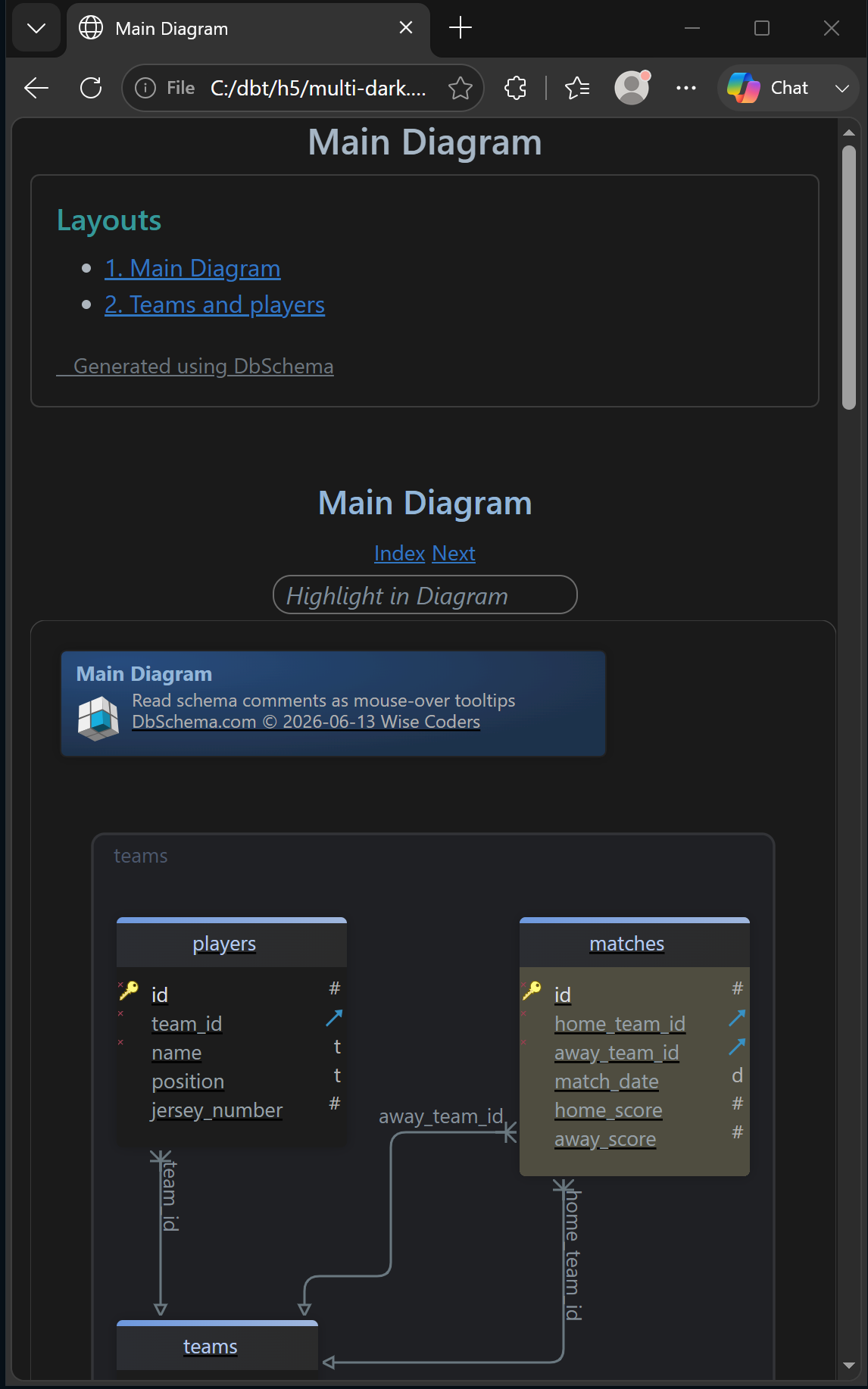 HTML5 documentation with mulitple layouts rendered in a web browser (dark theme)