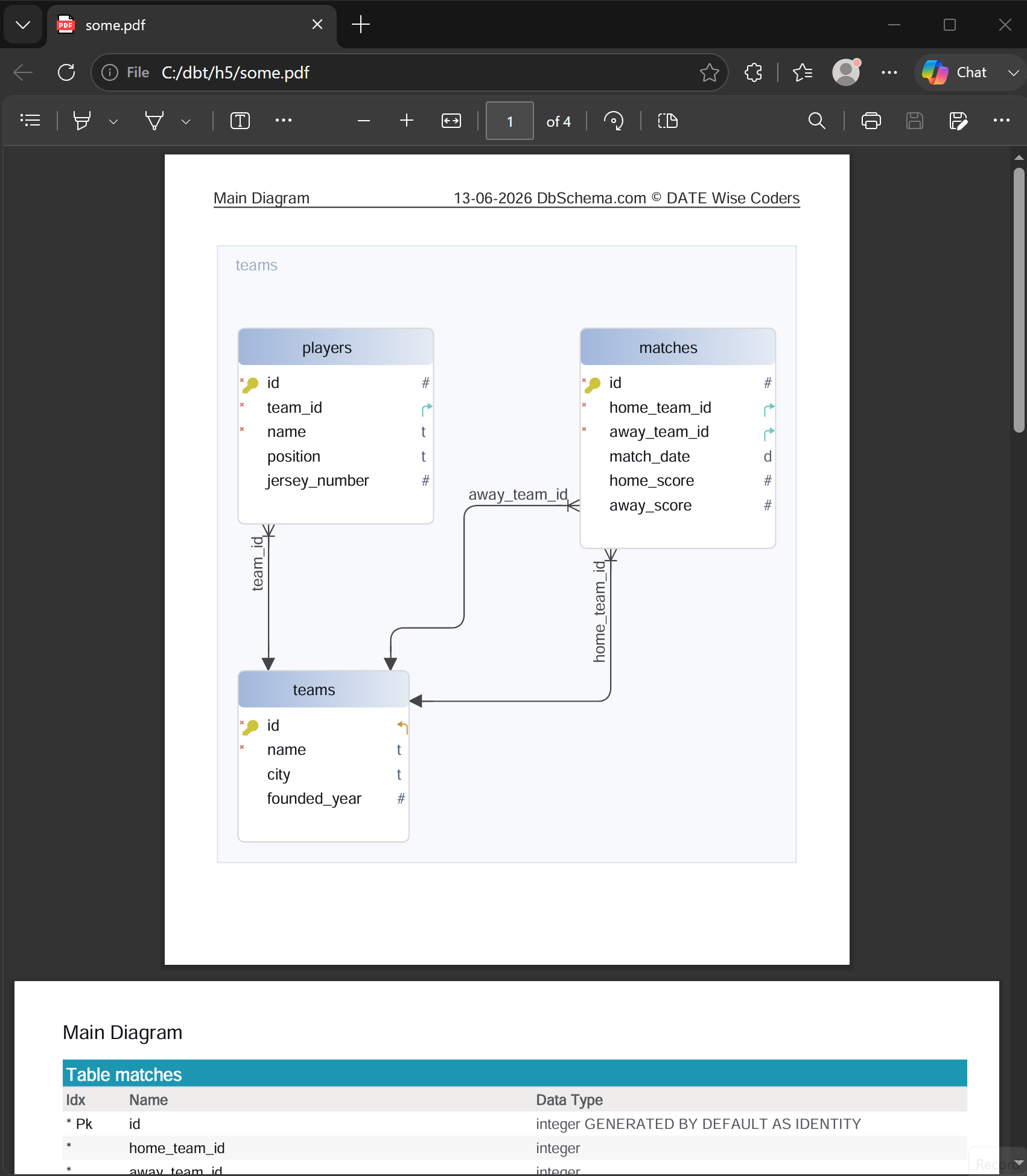 Exported pdf documentation