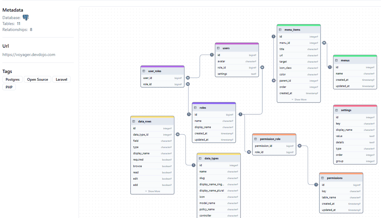 ChartDB ER Diagram for PostgreSQL