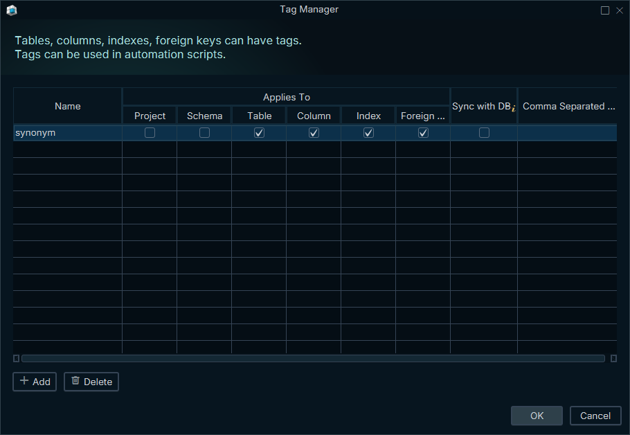 Tag Manager
