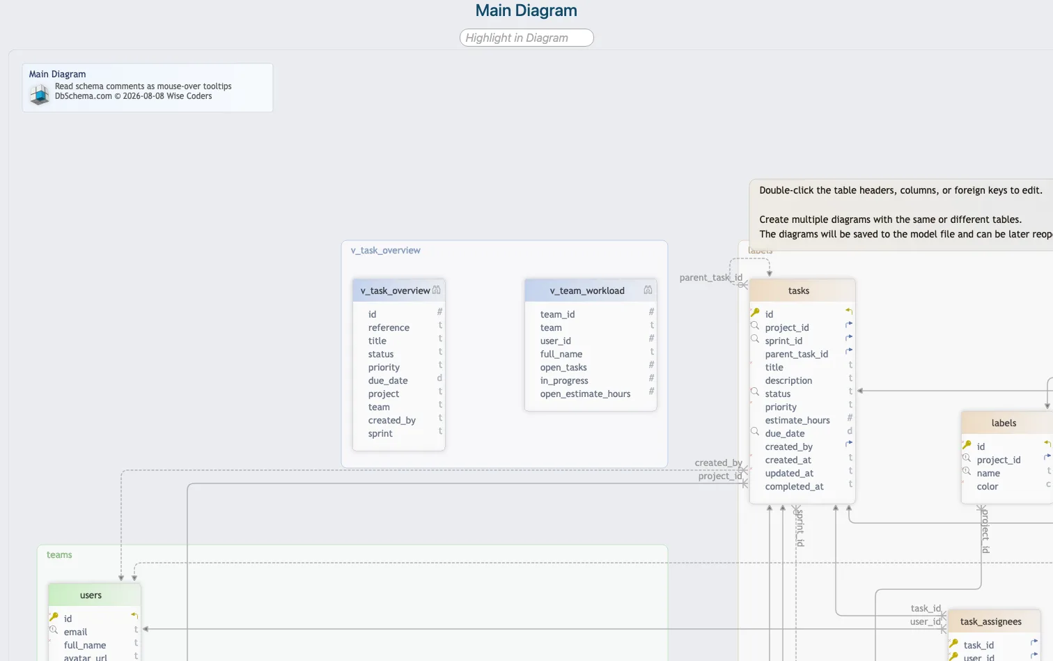 Generated HTML5 documentation rendered in a browser, with an interactive SVG diagram