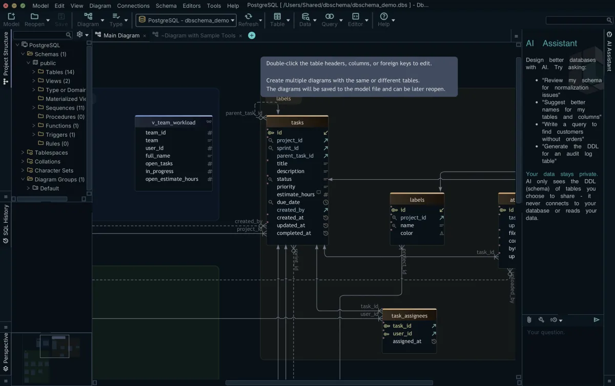DbSchema AI Assistant panel docked beside the ER diagram in the main window