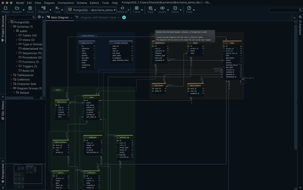 DbSchema - ER diagrams and layouts: Main Diagram after Diagram > Auto Arrange Tables - every table re-placed and FK lines re-routed (PostgreSQL dbschema_demo)