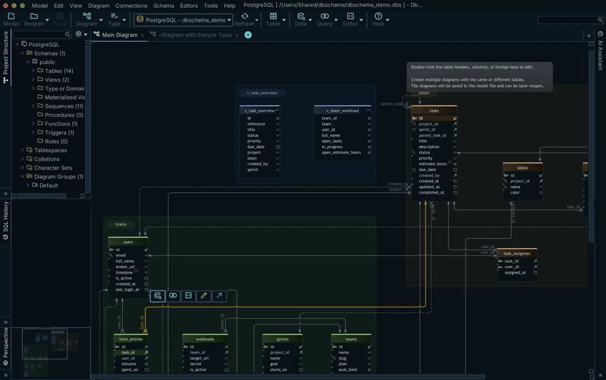 DbSchema - ER diagrams and layouts: Foreign key selected on canvas - relation highlighted end-to-end plus inline toolbar (data; query; SQL; edit; jump) (PostgreSQL dbschema_demo)