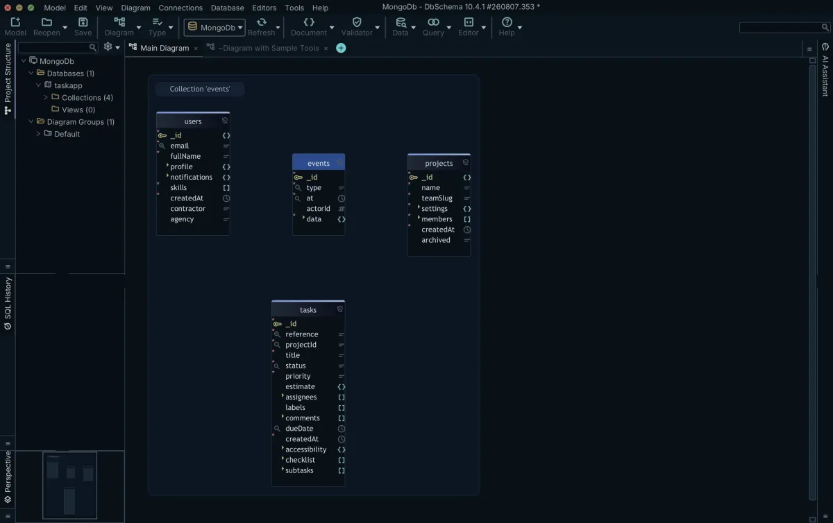 A MongoDB collection model in DbSchema with field names and BSON types inferred from sampled documents, nested objects and arrays marked inline