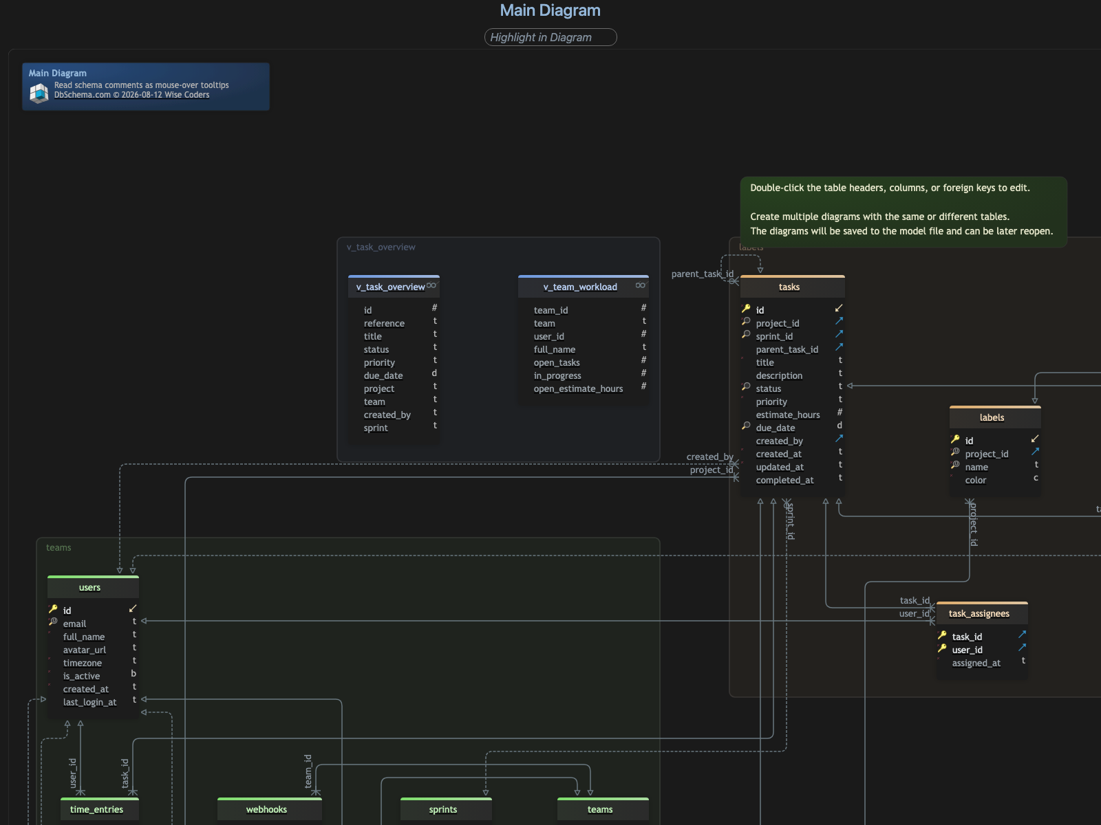 Interactive HTML5 documentation generated by DbSchema, rendered in a browser