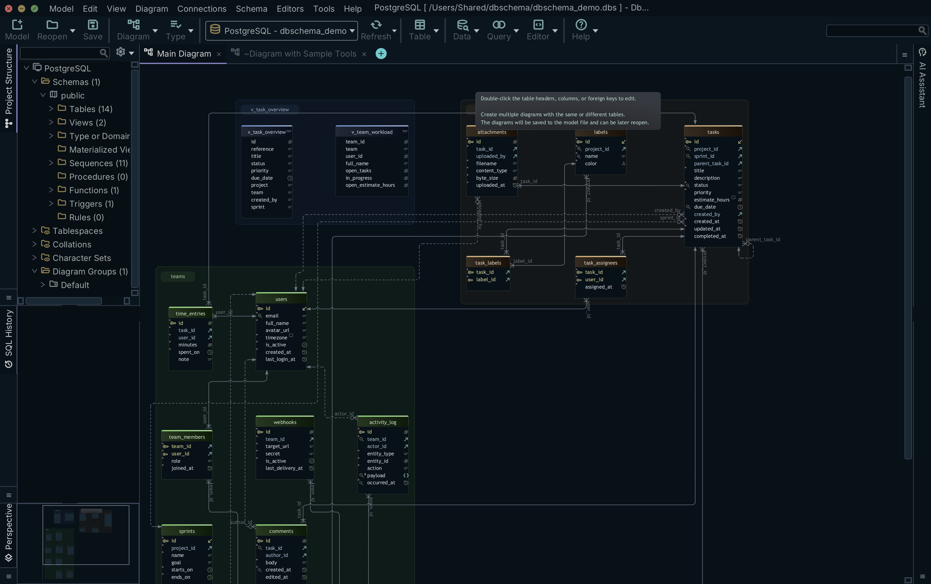 DbSchema Blog