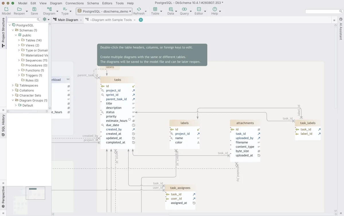 DbSchema model reverse-engineered from a live PostgreSQL database, with the object tree beside an auto-laid-out ER diagram