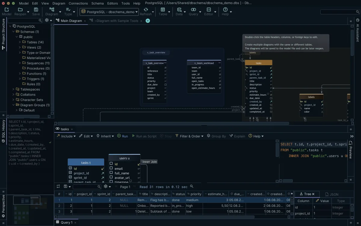 DbSchema's visual query editor with the tasks table inner-joined to users on a canvas, the generated SELECT statement in the preview pane, and the executed result grid below reporting 31 rows read in 0.12 seconds.