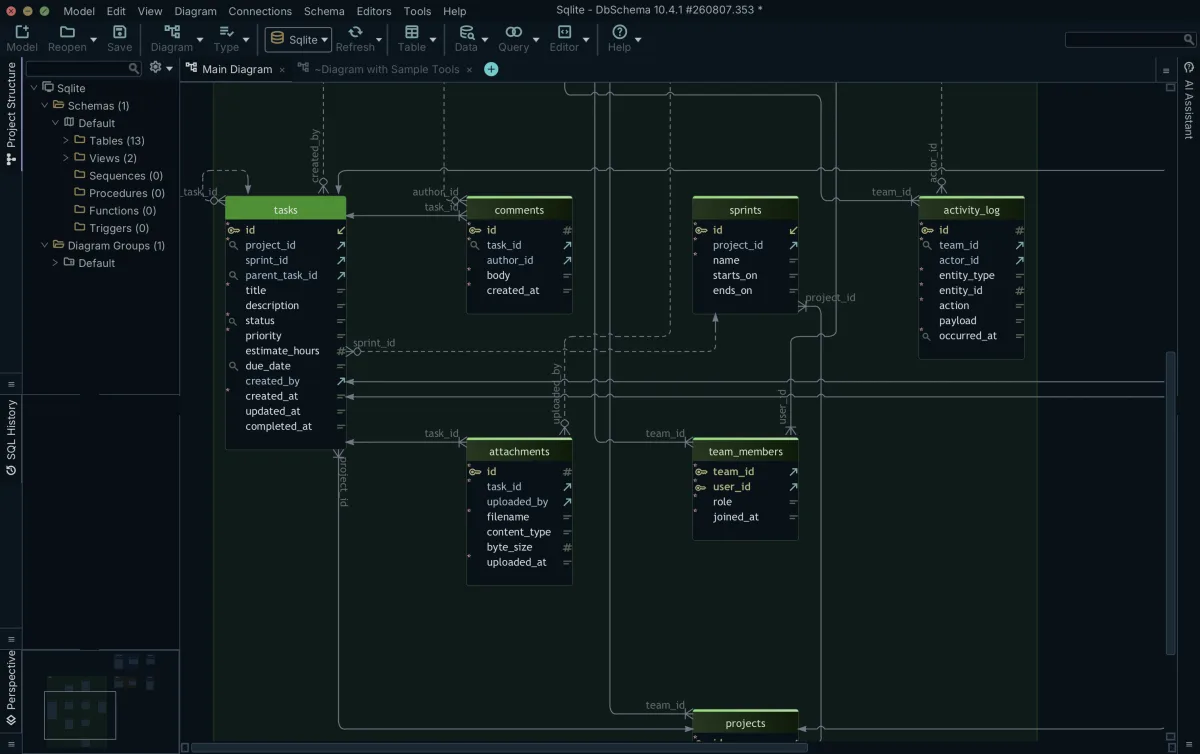 A 13-table SQLite schema reverse-engineered into a DbSchema ER diagram with its foreign keys drawn