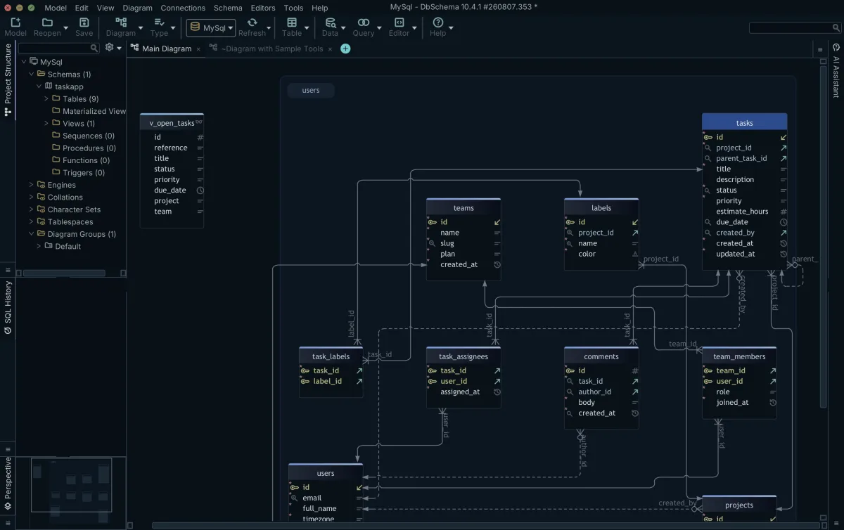 MySQL 8 schema reverse-engineered into DbSchema, with nine tables and a view auto-laid out and every foreign key drawn