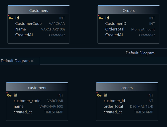 DbSchema Data Types settings with DBMS selector