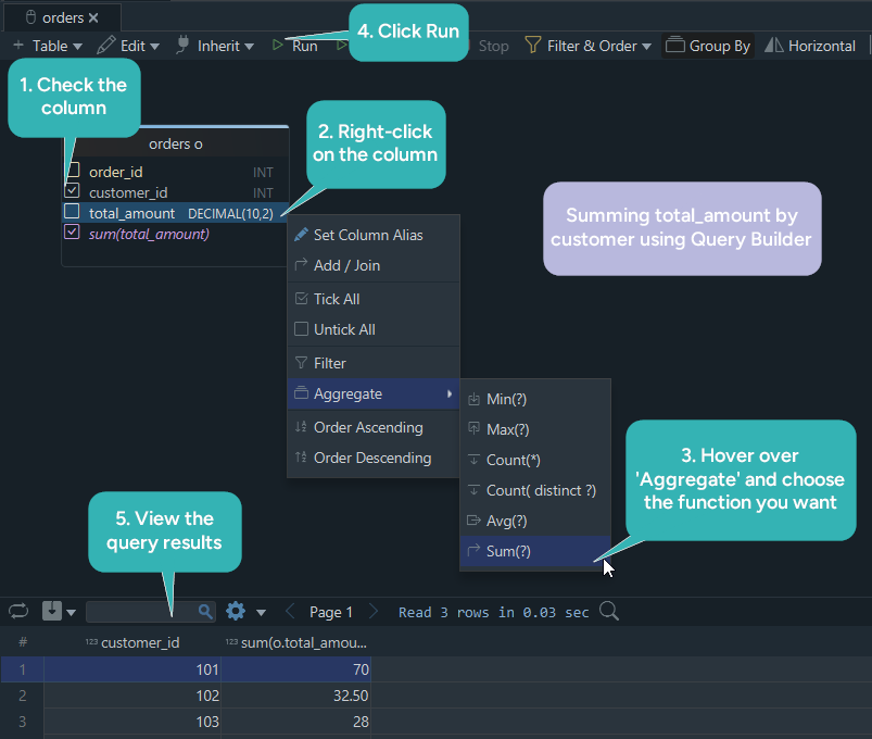 SQL Aggregation Functions
