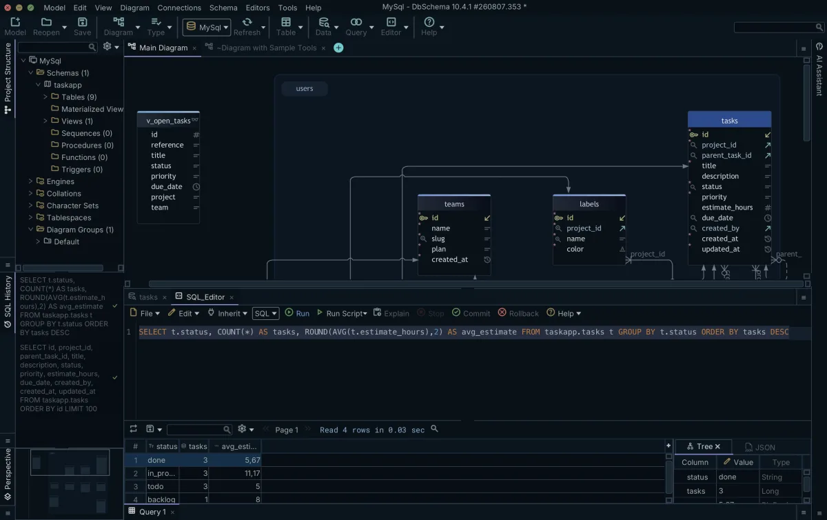 An aggregate query grouping tasks by status with COUNT and AVG, running in the DbSchema SQL Editor with its execution time and result rows below the statement