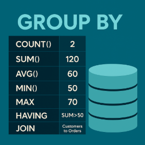 Group BY Explained