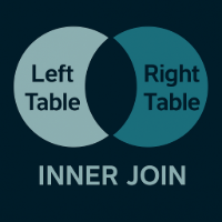 INNER JOIN diagram