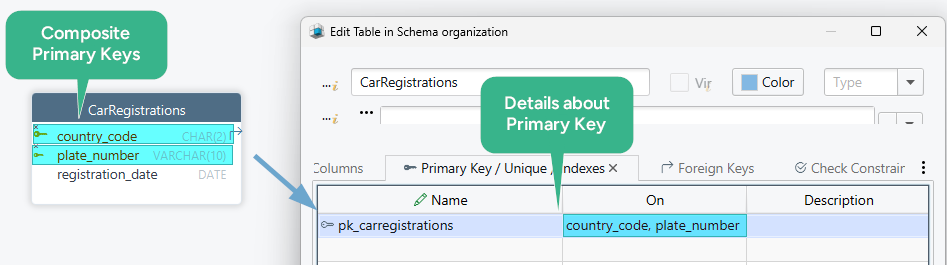 Composite Primary Key 