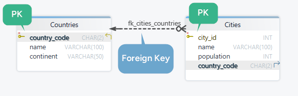 Foreign Key