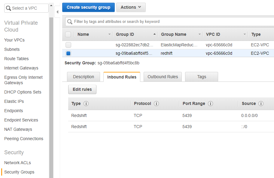 redshift data sharing