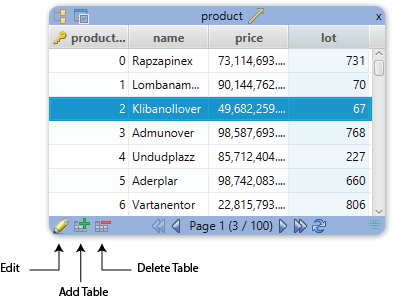 Use Relational Data Editor to edit data
