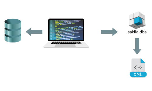 Databases Workflow