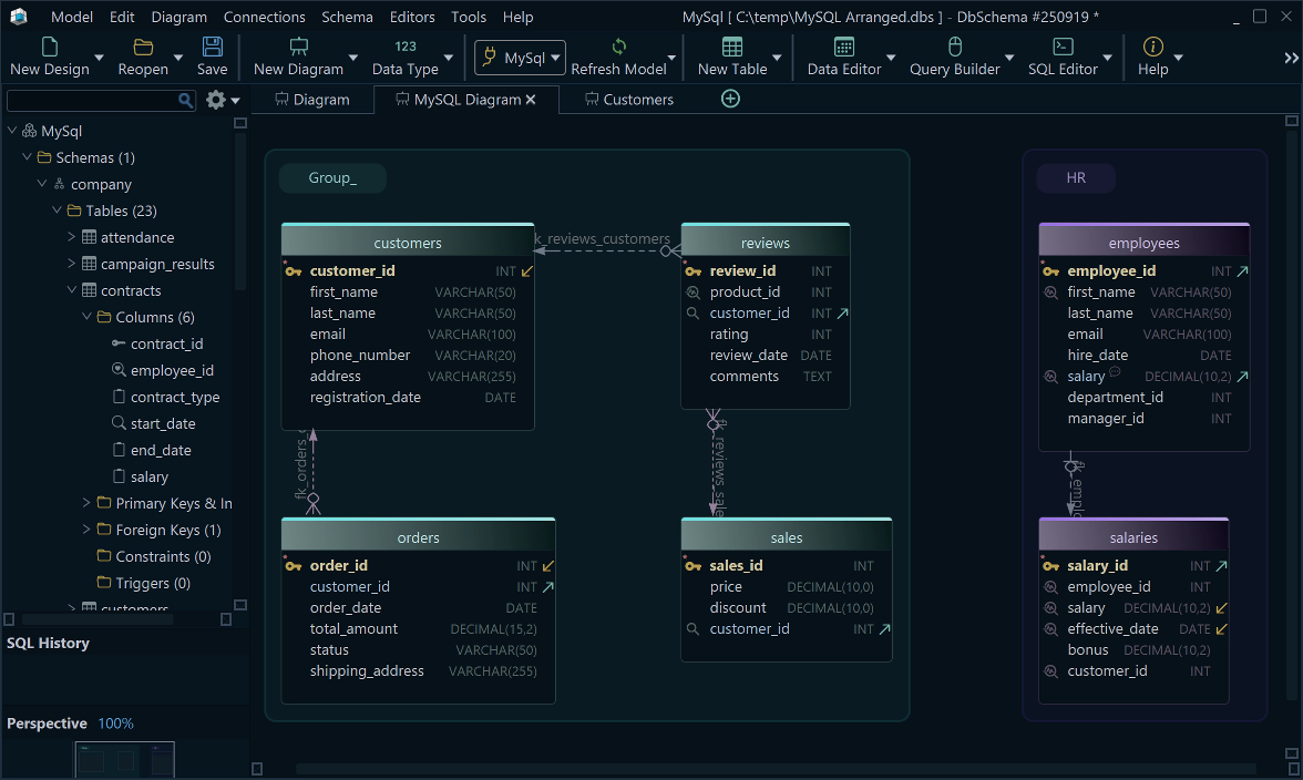 DbSchema ER diagram overview