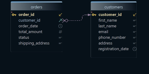 Foreign key between two tables